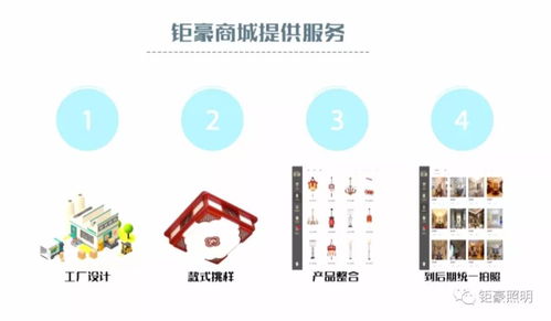 鉅豪商城 擁抱互聯網時代，打造人人受益的卓越網站設計